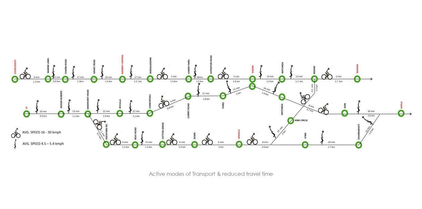 The Bombay Greenway Project